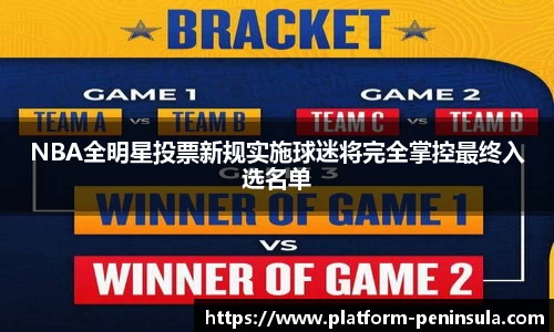 NBA全明星投票新规实施球迷将完全掌控最终入选名单